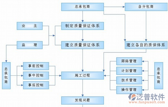 项目管理软件软件的开发功能