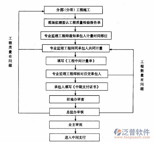 建筑工程资料管理软件分析示意图