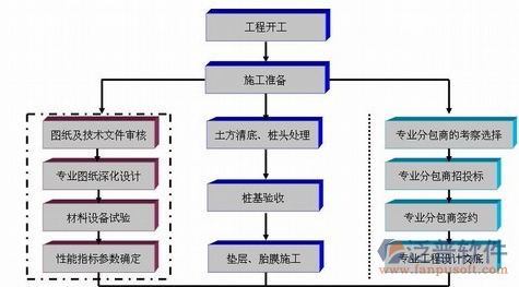 安防工程企业管理系统流程图