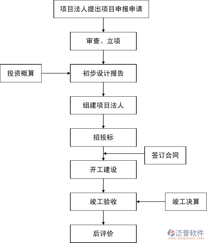 软件项目计划管理功能示意图