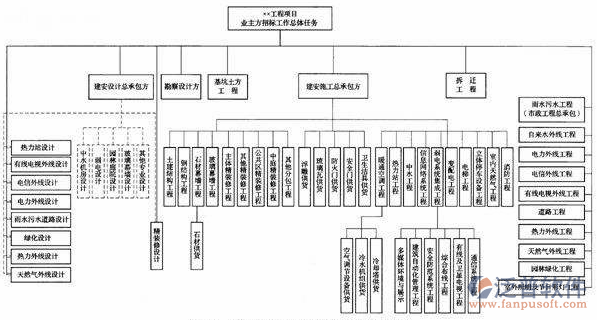 智能化弱电系统设计过程图