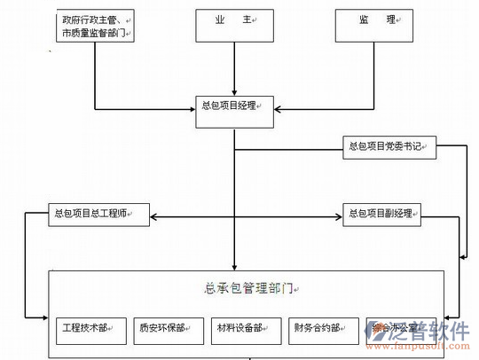 公路路面管理系统流程图