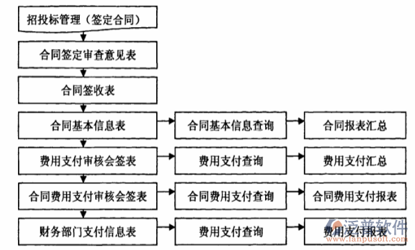 有什么公司做项目管理软件