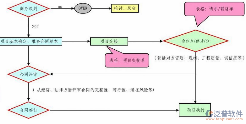 工程项目质量控制系统示意图