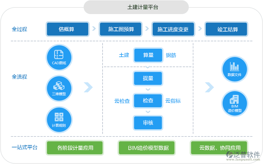 工程量计算软件