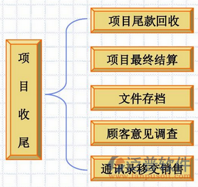 安防系统收尾示意图