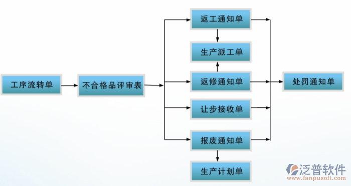 建筑设备系统工序管理图