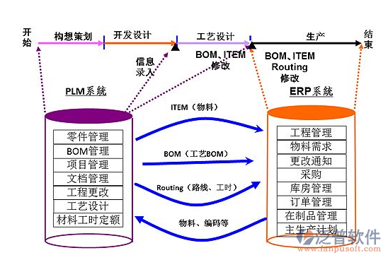 项目管理协同软件