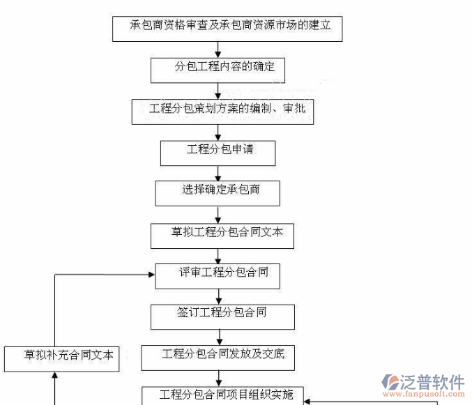 软件开发项目进度管理系统功能需求分析图