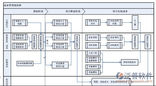 软件项目成本管理控制图