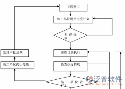 系统工程和工程管理方案图