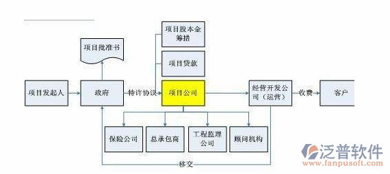 项目管理系统实施方案图