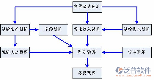 水利工程造价软件流程图