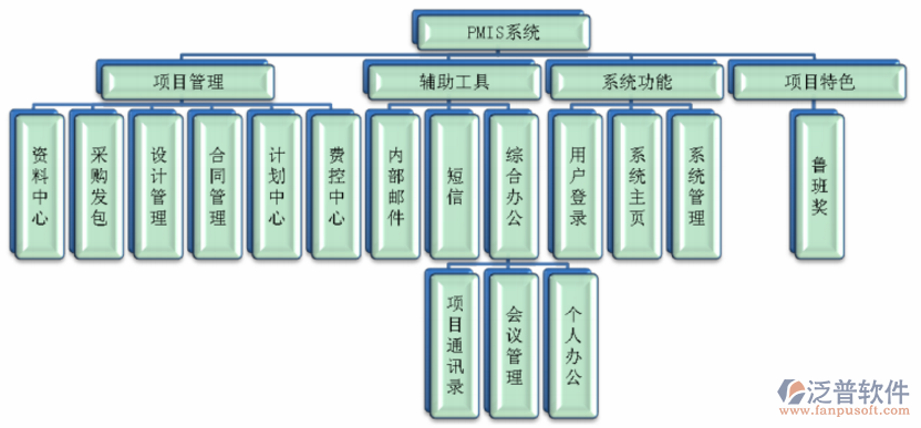 工程资料软件多少钱