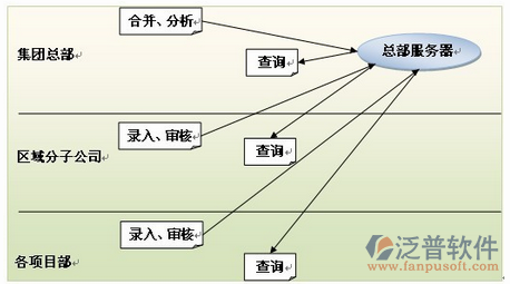 劳务公司信息系统服务器设置图