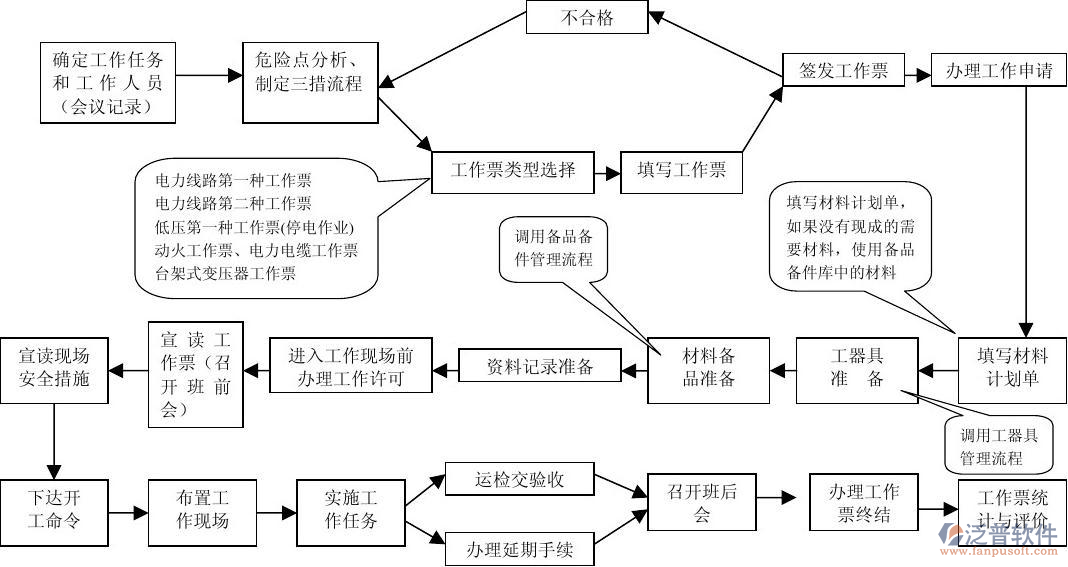 安徽水电工程预算软件全局结构图