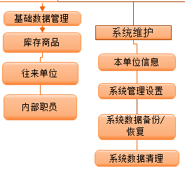 项目监管系统的性能特点介绍