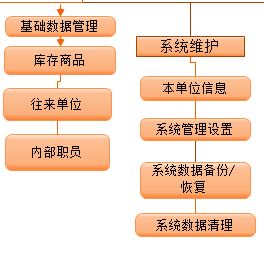 项目监督管理系统功能示意图