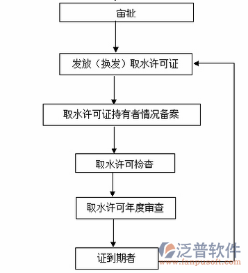 水利施工预算软件过程图