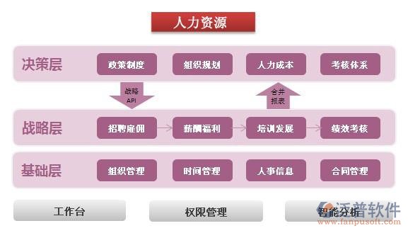 工程图纸管理系统示意图
