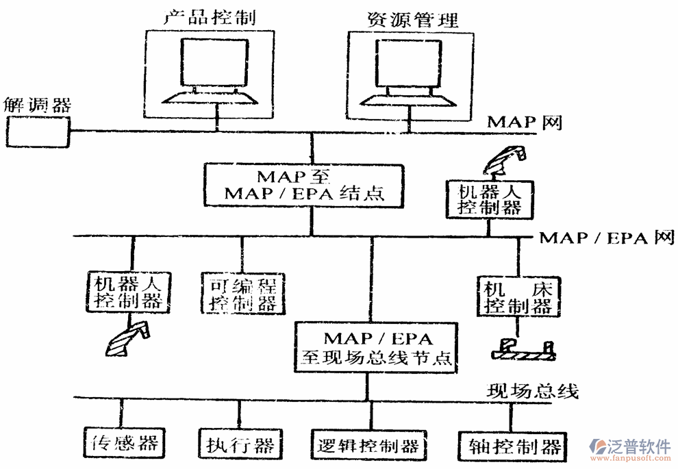 工程机械远程管理系统网络结构图