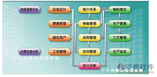 铁路工程企业管理系统流程图