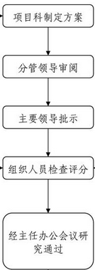 建筑工程培训的具体表现如下