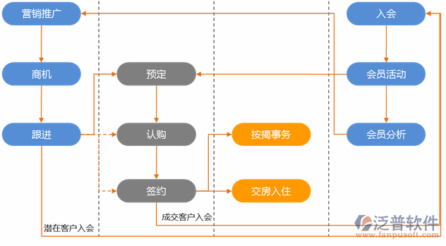 工程设计项目管理系统流程图