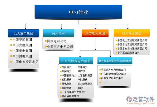 电力工程项目管理软件客户案例图