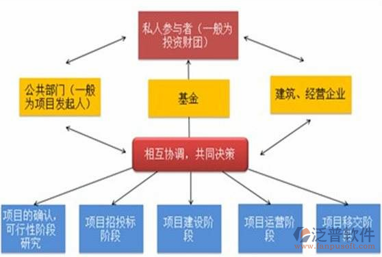 建筑管理信息软件实施过程图