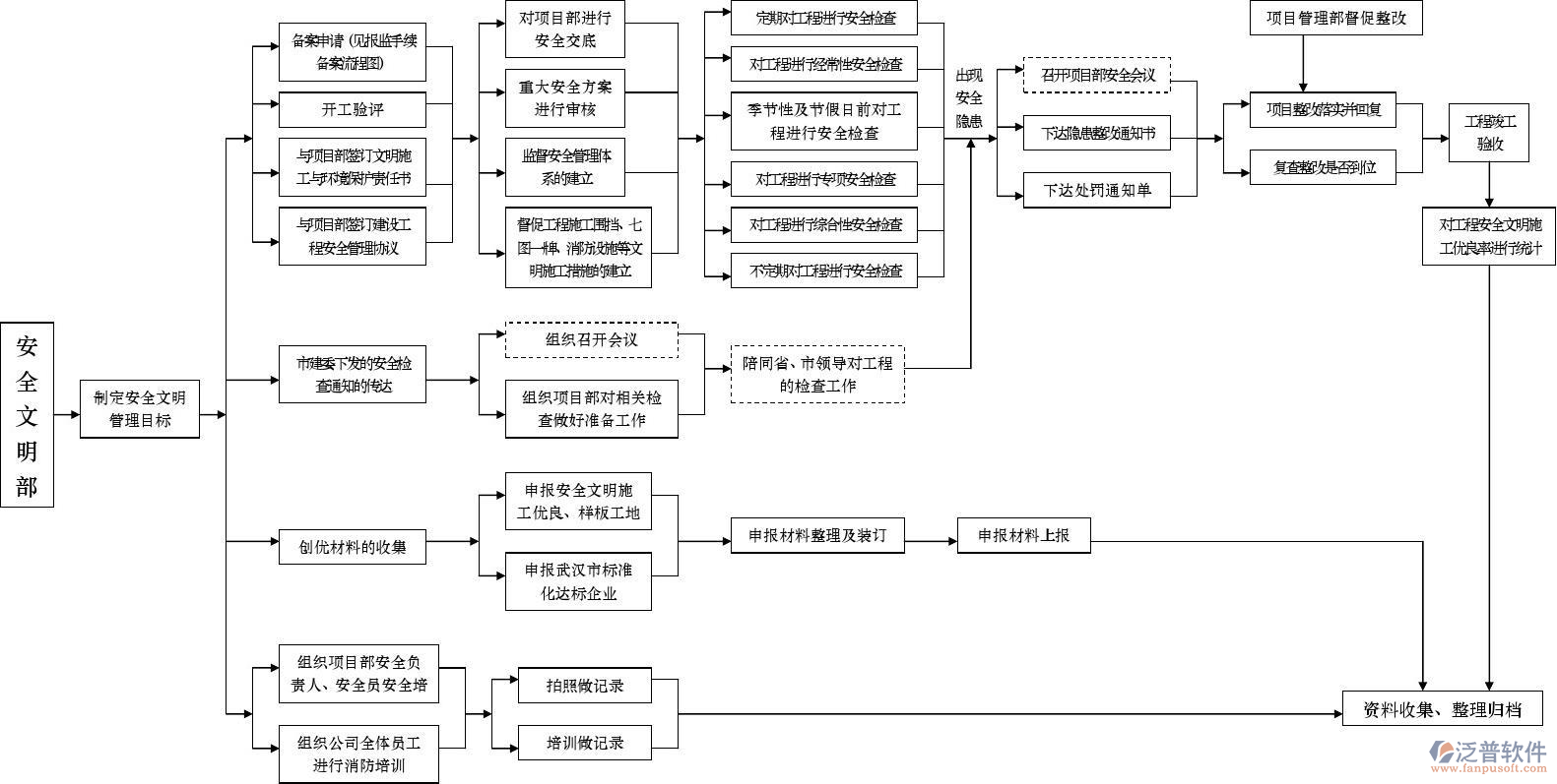 电力行业管理软件职责分工图