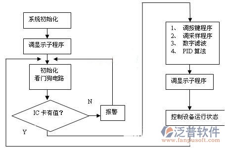 中央空调的控制系统结构图