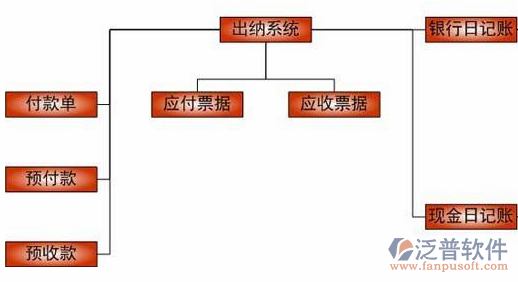 项目资金管理软件的报价