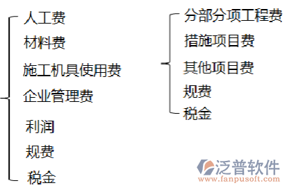 协同项目管理软件