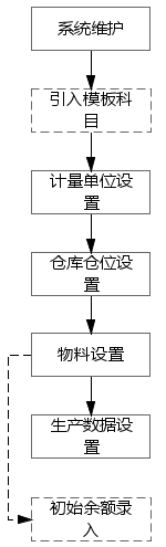 水利预算软件实施后示意图