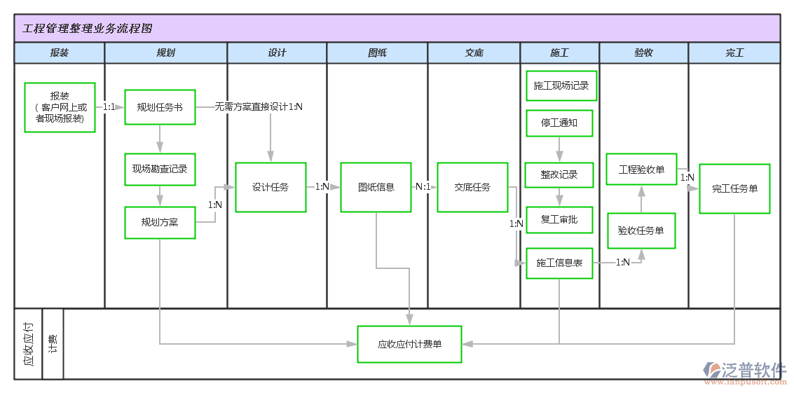 工程预算软件业务流程图