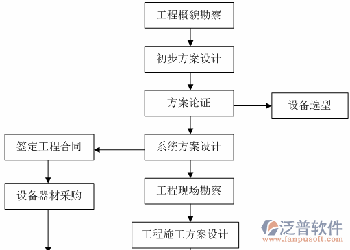 隧道施工人员安全管理系统设计图