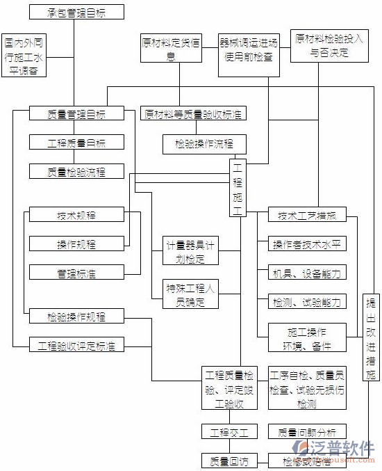 机械设计项目管理流程设计图