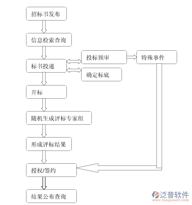 房地产 招投标 项目 综合.JPG