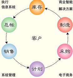 机械设备管理软件功能设计图