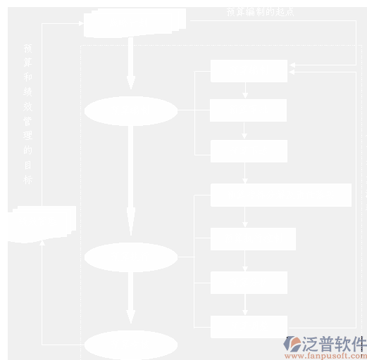 项目预算管理软件流程图