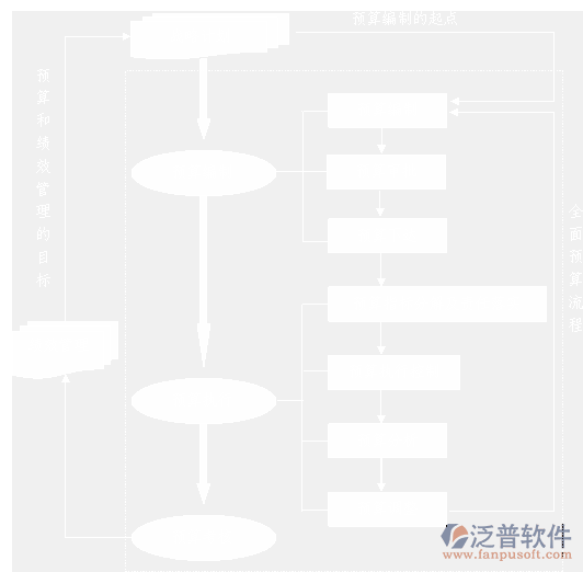 项目预算管理软件流程图