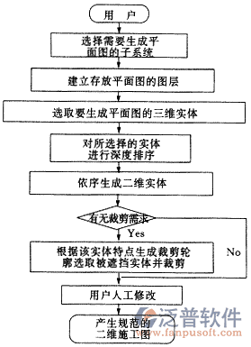 建设工程信息管理系统使用教程图