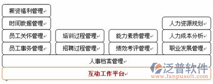 项目管理软件框架示意图