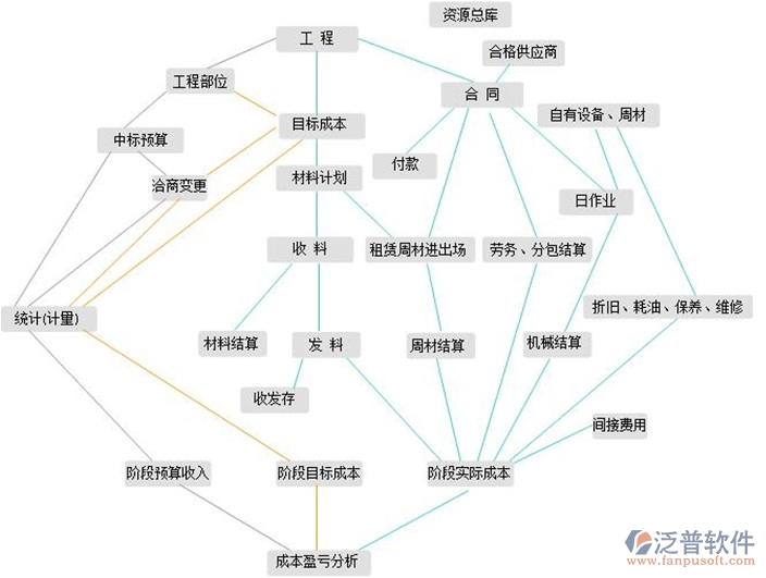 项目管理软件流程设计图