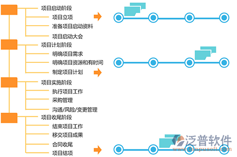 项目进度管理系统哪个好