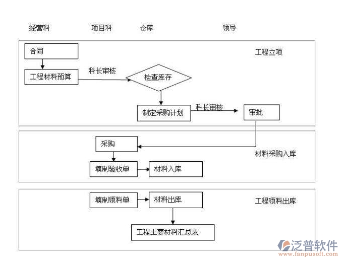 质量工程系统案例图