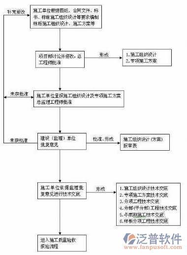 杭州项目管理软件的作用与功能介绍