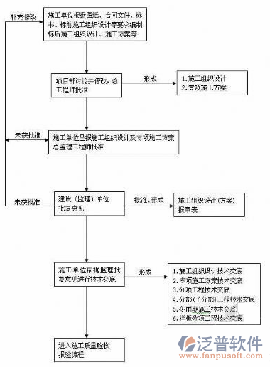 工程项目管理系统解决方案示意图