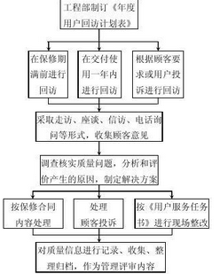 项目成本管理培训流程示意图